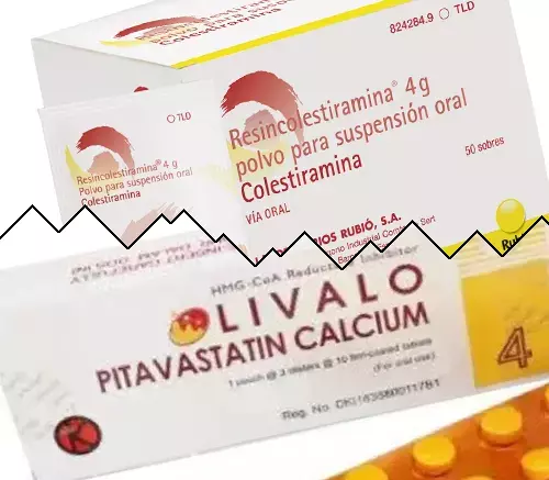 Cholestyramine contre Livalo